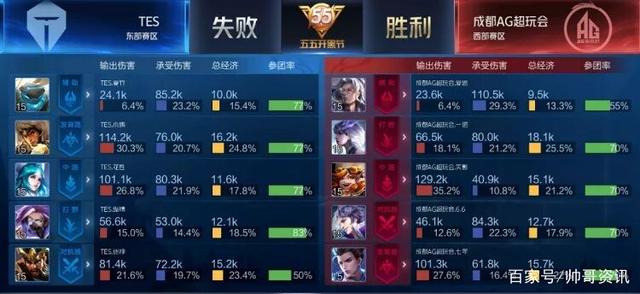 的转折充分 的转折充分