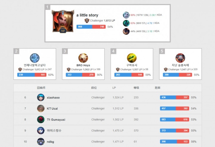 球生涯以及 球生涯以及