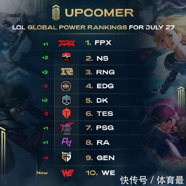 更中心化 更中心化