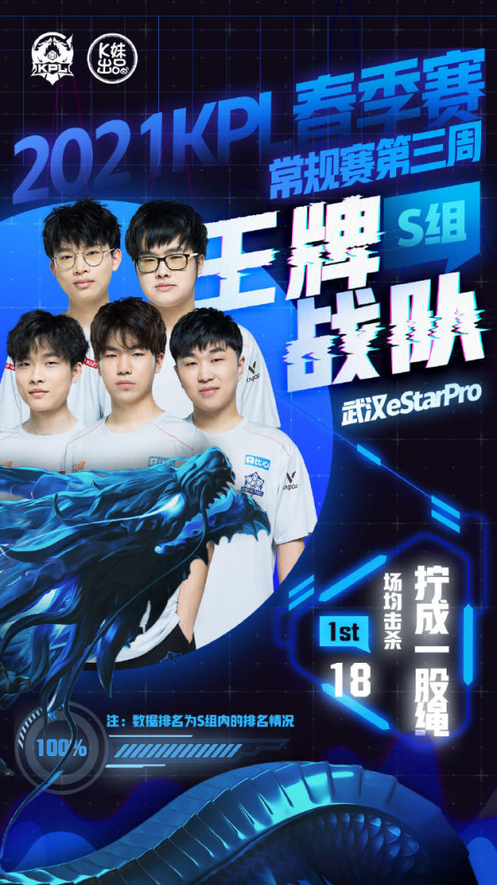 上半颗时 上半颗时