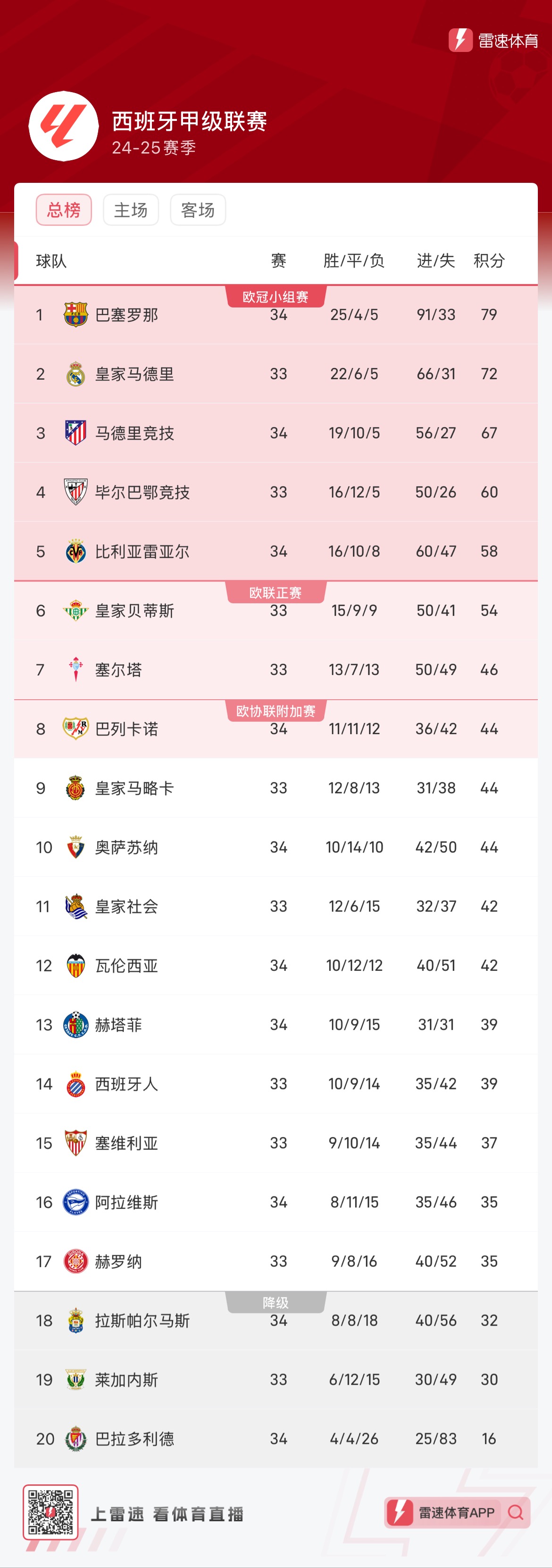 6人得分上 6人得分上